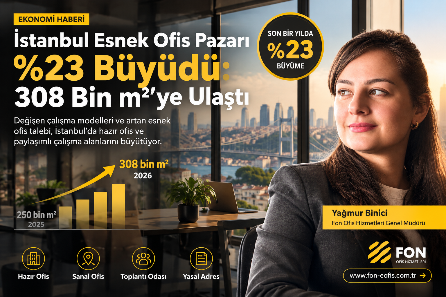 İstanbul esnek ofis pazarı yüzde 23 büyüme 308 bin metrekare hazır ofis sanal ofis Fon Ofis Yağmur Binici