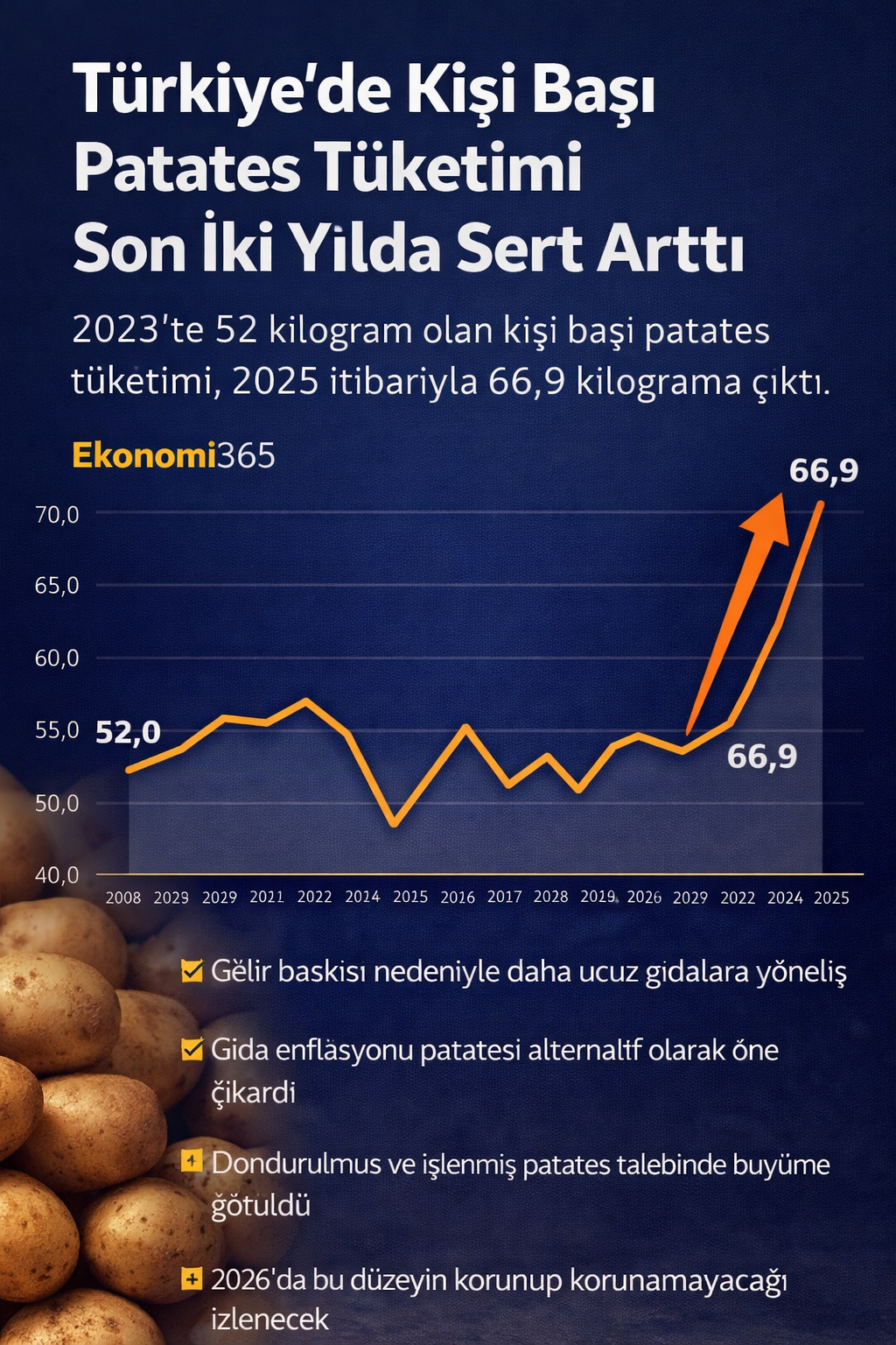 Türkiye kişi başı patates tüketimi 2023 2025 TÜİK verileri